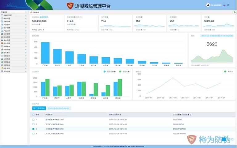 追溯管理系統(tǒng)