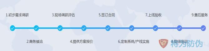 追溯系統(tǒng)定制流程